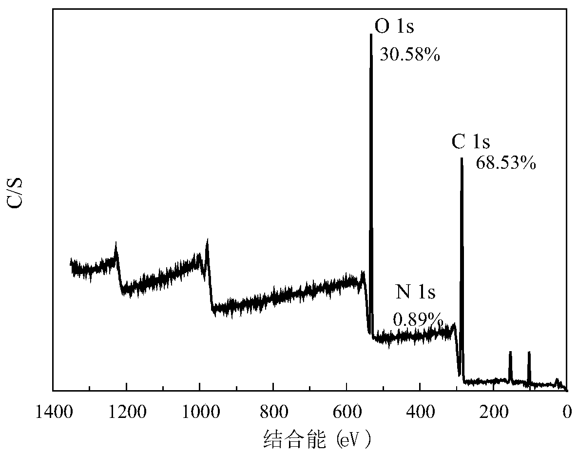 A kind of crown ether immobilized glass fiber material and preparation method thereof