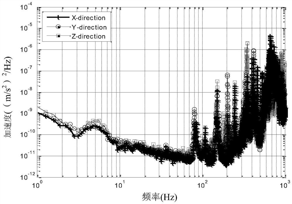 Vibration absorber, method of reducing disturbing vibration, and photolithography machine