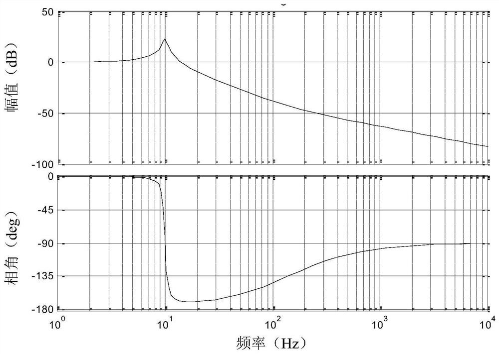 Vibration absorber, method of reducing disturbing vibration, and photolithography machine