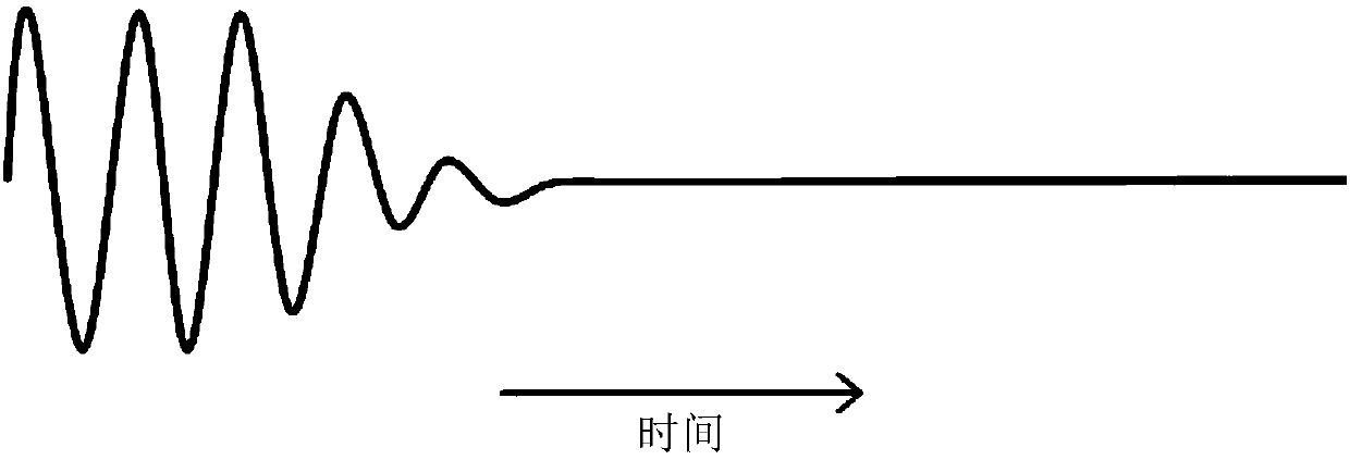 Blood coagulation time measuring method, device and system