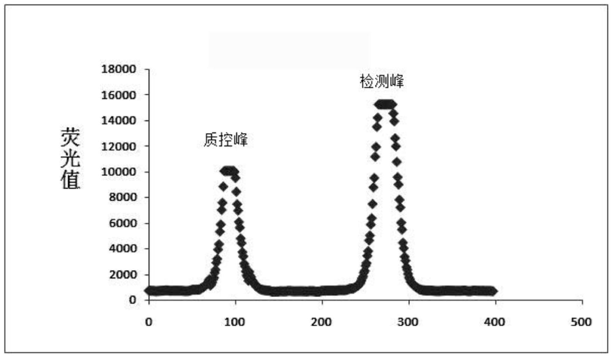 Immunochromatographic quantitative test reagent based on near-infrared fluorescent marker