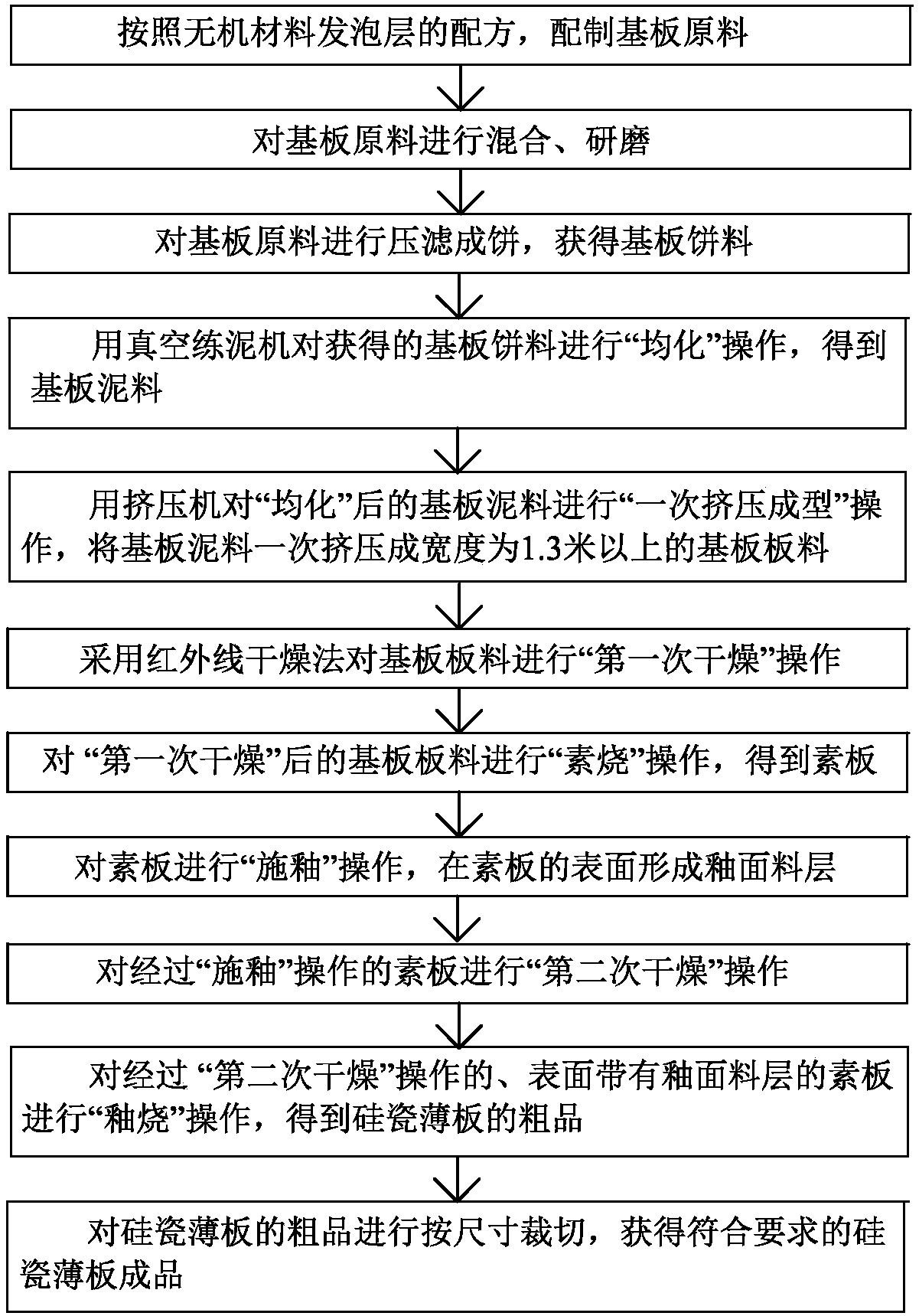 A kind of silicon-ceramic sheet with adjustable water absorption and its preparation method