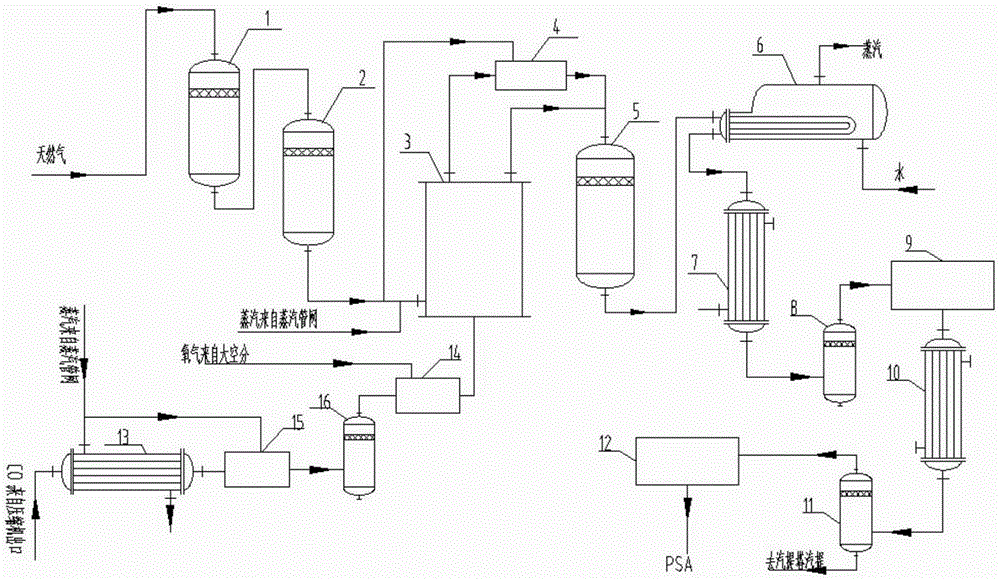 Method for producing synthesis gas by converting natural gas