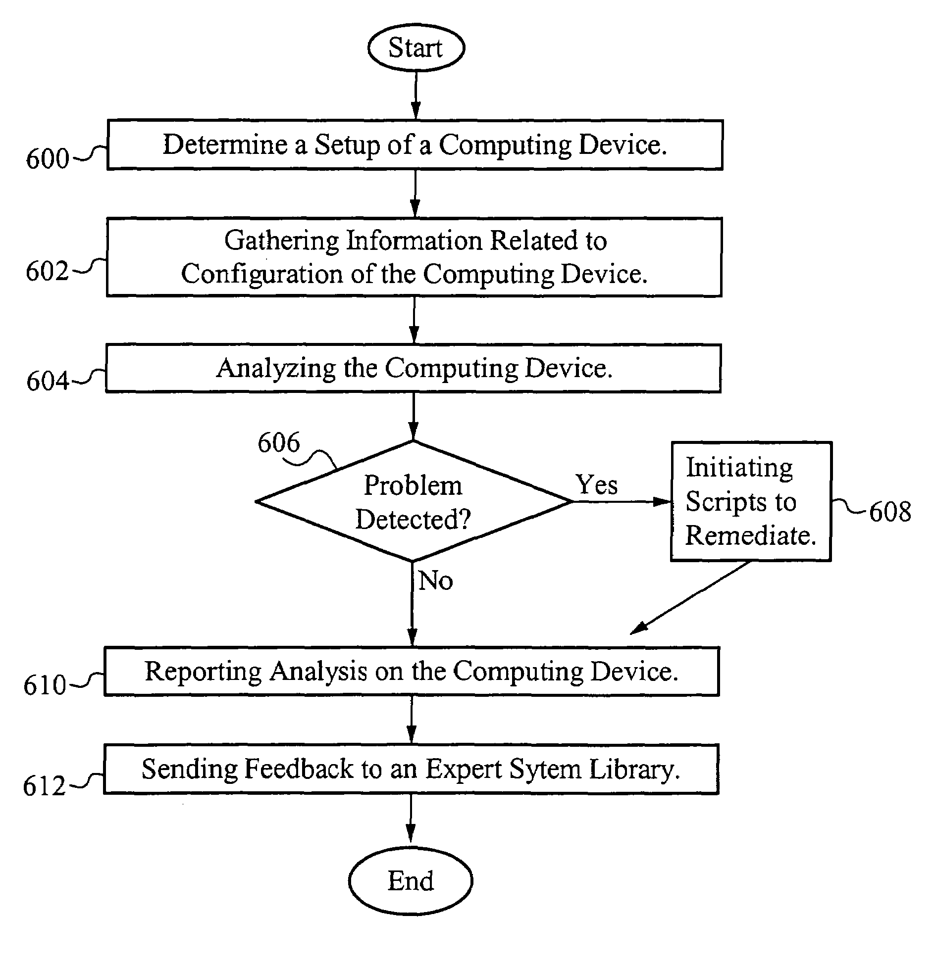Computer hardware and software diagnostic and report system incorporating an expert system and agents