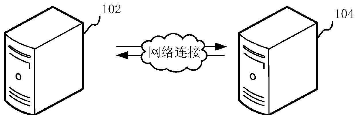 Code translation method and device, computer equipment and storage medium