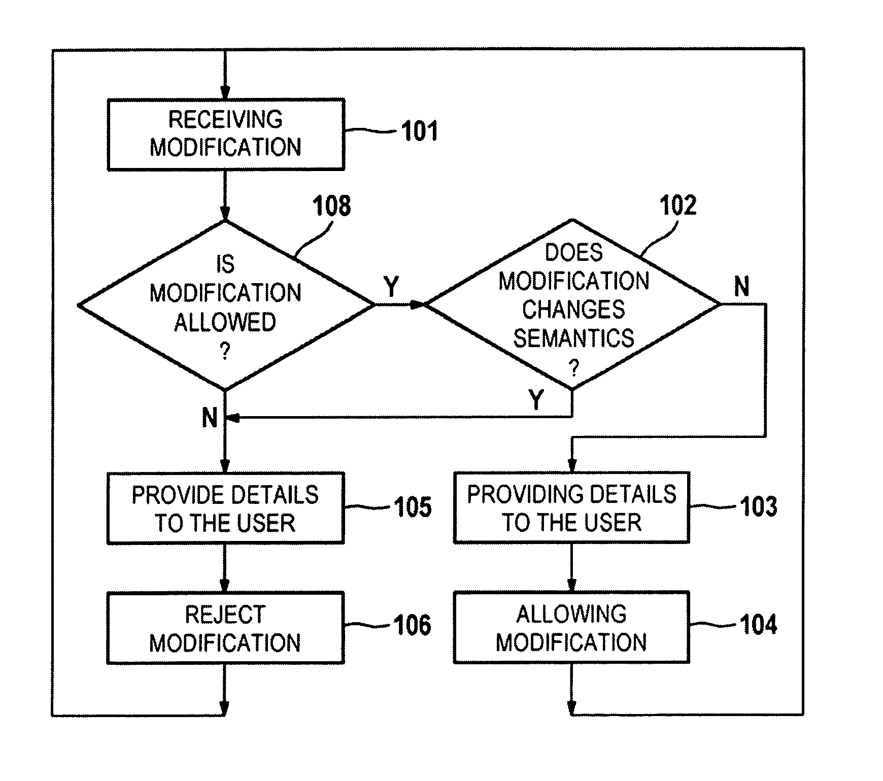 Method and System for Editing Source Code