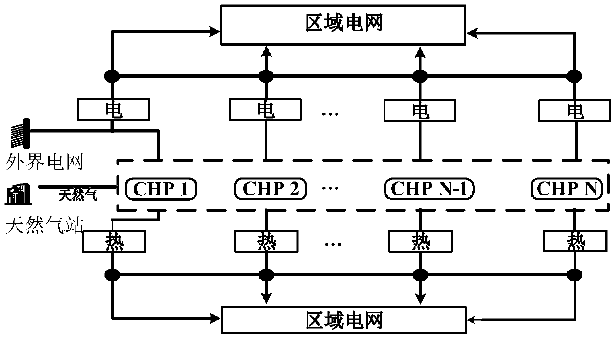 Scheduling method of multi-energy coupling system and computing equipment