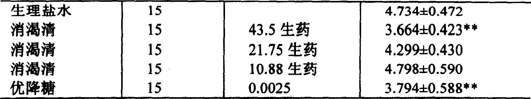 A traditional Chinese medicine composition for treating diabetes