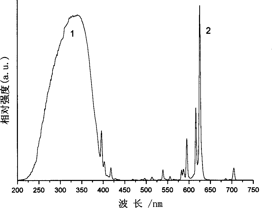 Violet light excitated bicomponent three basic colour fluorescent powder and its preparation method