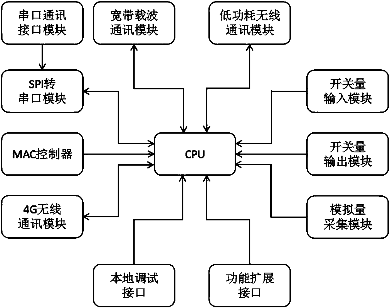 Intelligent distribution transformer terminal of power distribution room based on internet of things perception