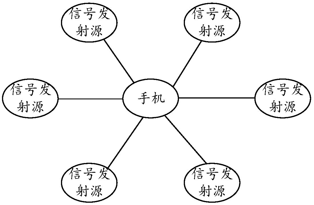 Gate unlocking system and unlocking method