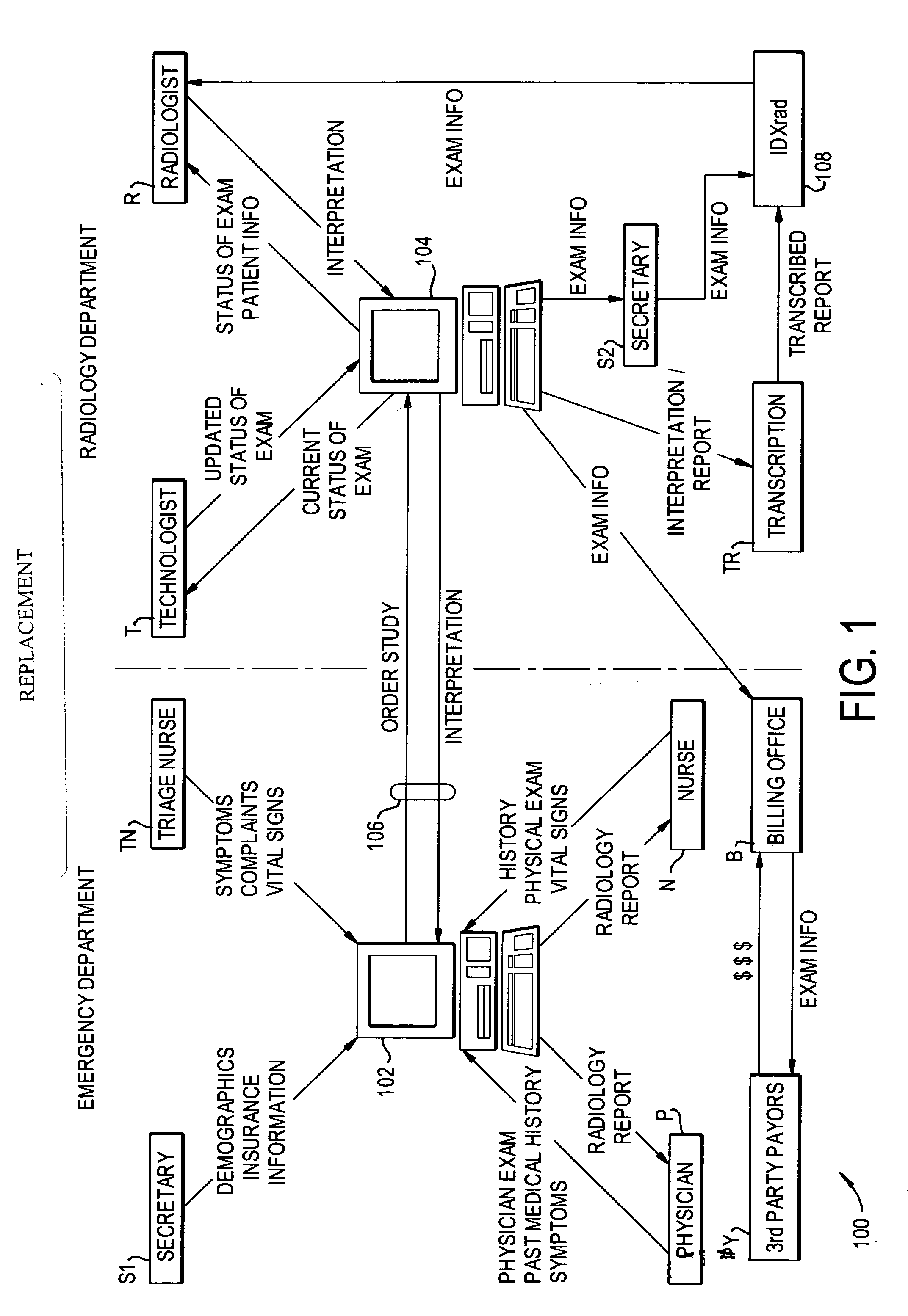 Radiology order entry and reporting system