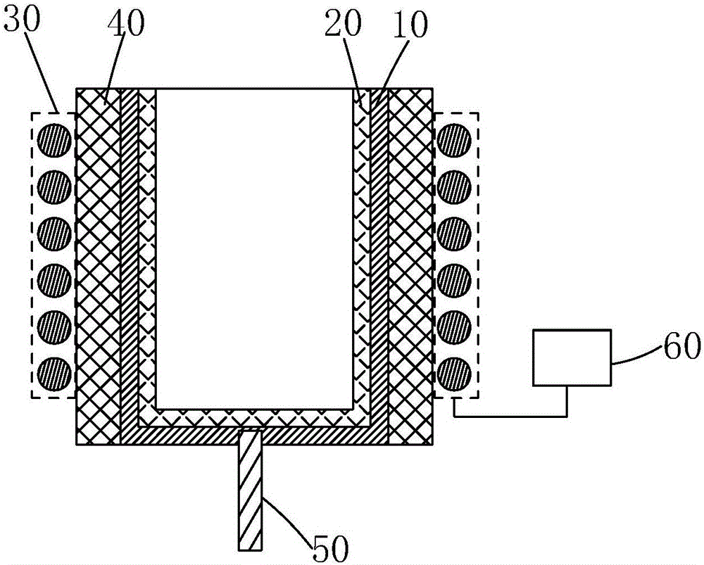 High-frequency induction evaporation source device