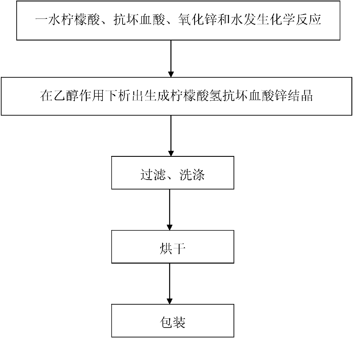 Zinc ascorbate hydrogen citrate, as well as preparation method and application thereof