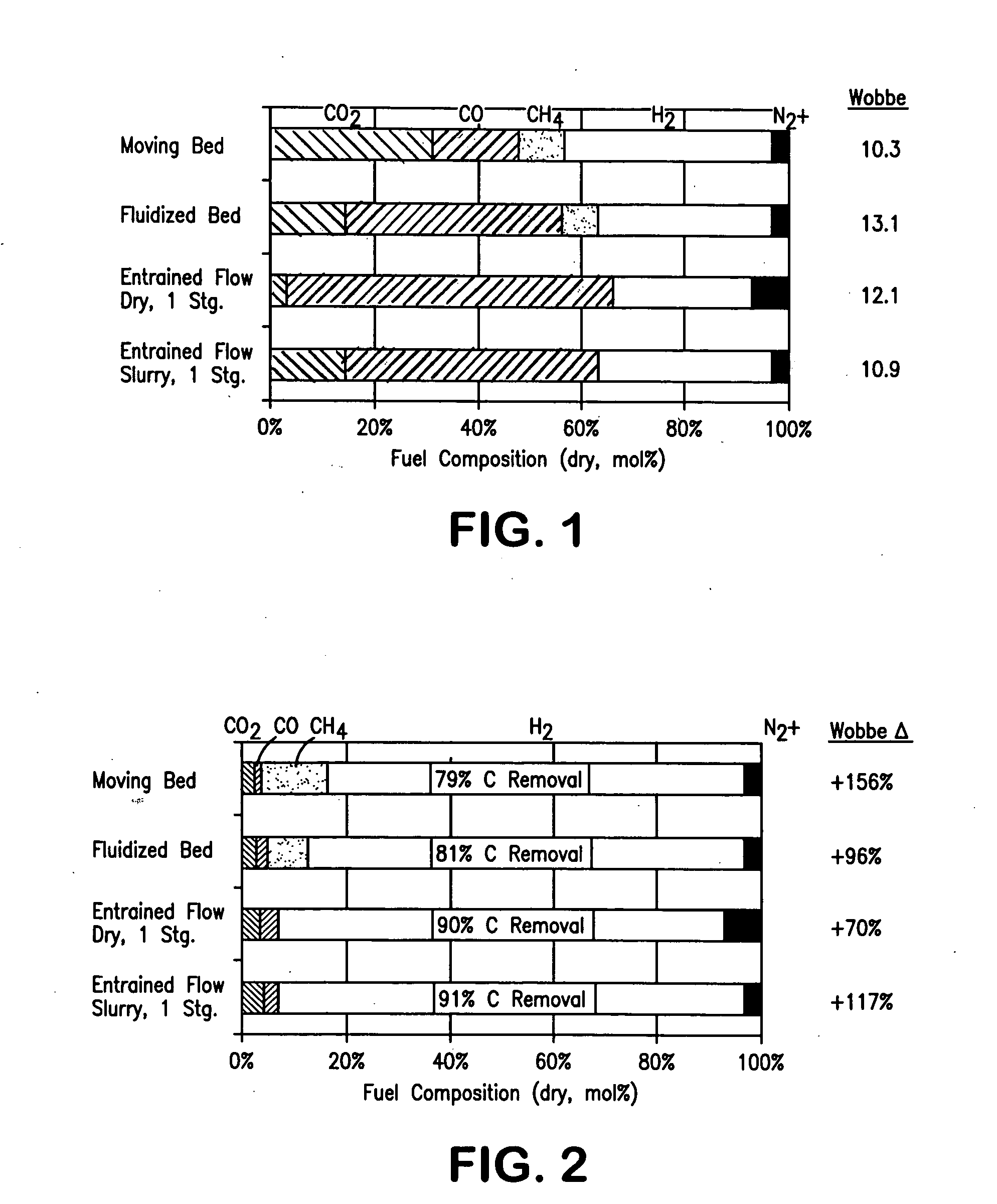 Method of maintaining a fuel Wobbe index in an IGCC installation