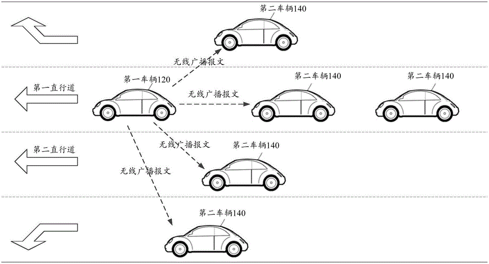 Vehicle communication method, vehicle communication device and vehicle communication system