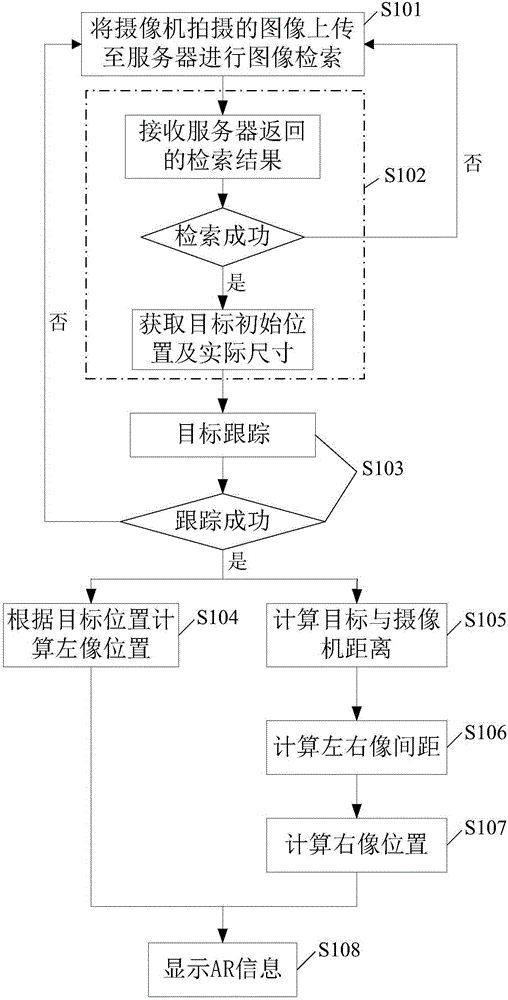 Binocular AR (Augmented Reality) head-mounted display device and information display method thereof