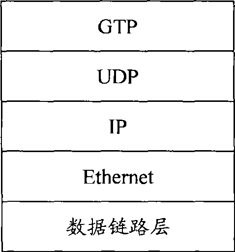 Method, apparatus and system for transmitting data