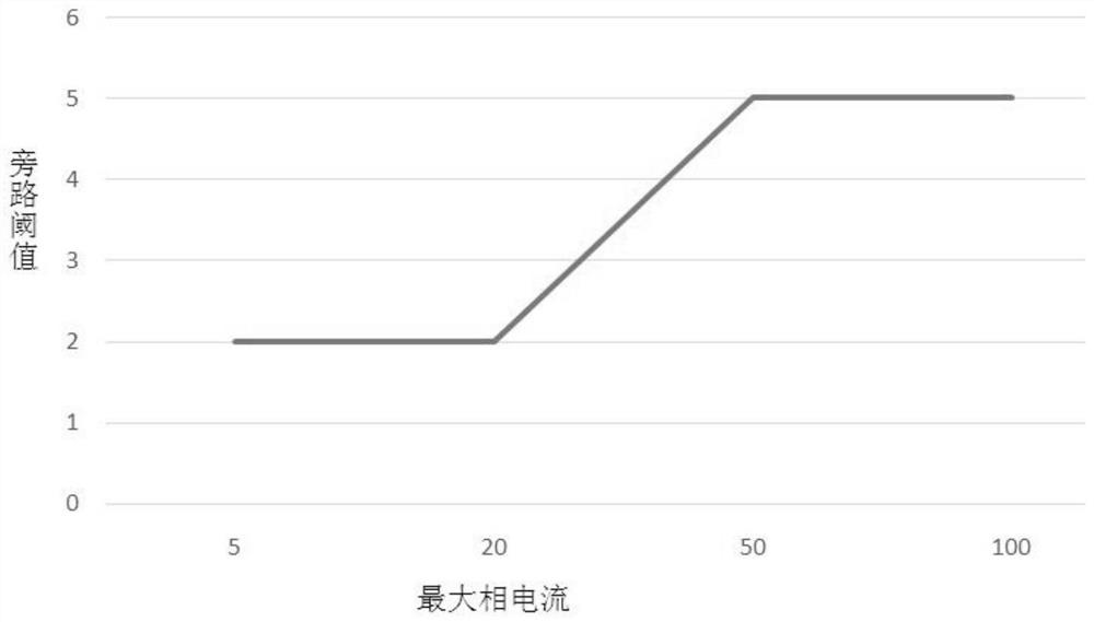 A Segmental Judgment Method for Bypass Events