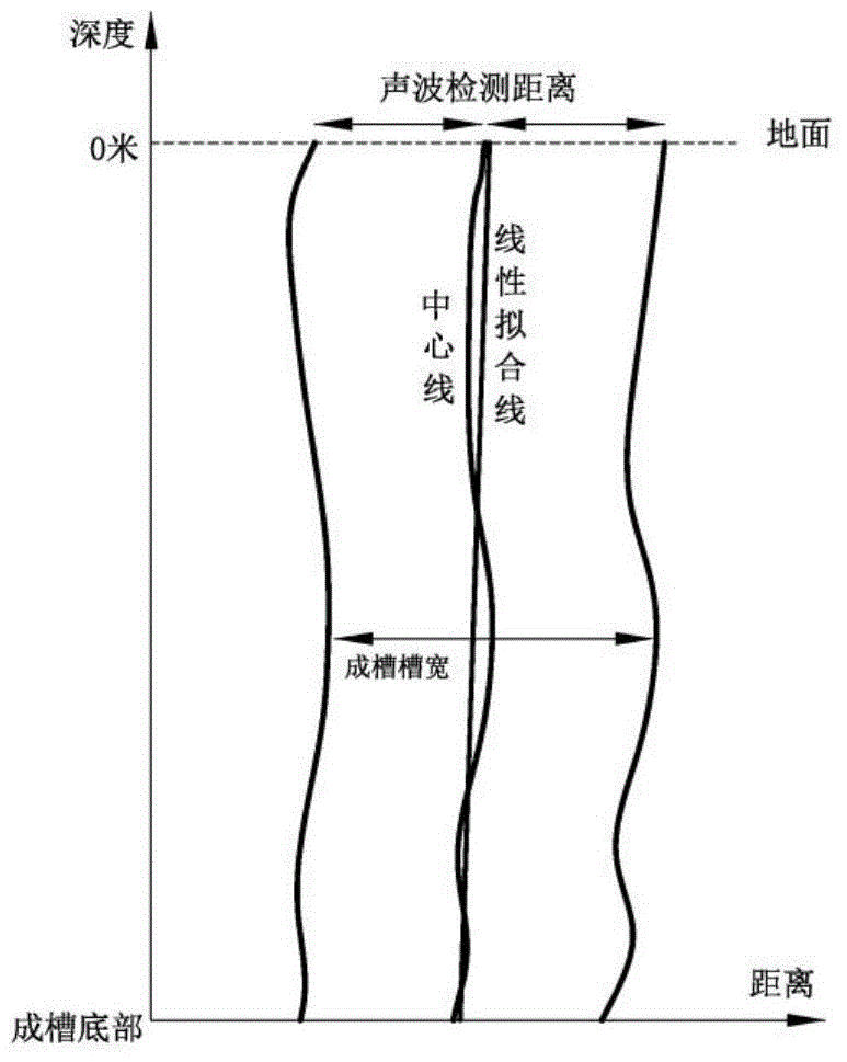 Underground diaphragm wall grooving quality detecting device with electronic compass and underground diaphragm wall grooving quality detecting method