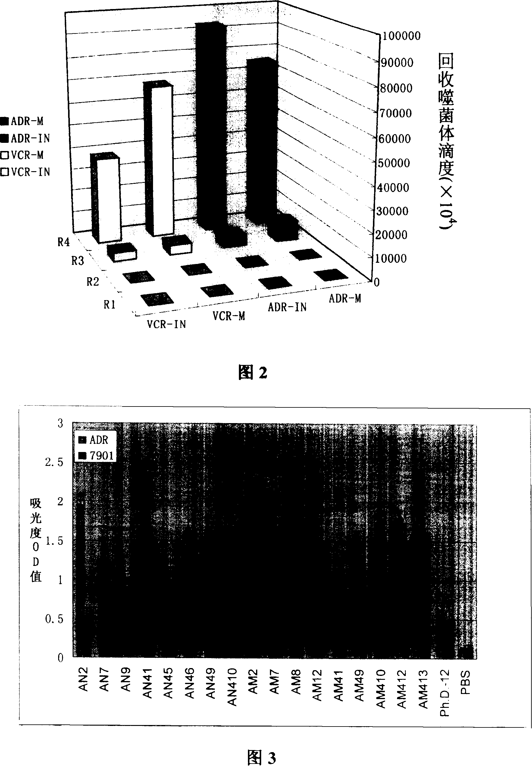 Screening method for human gastric cancer drug-resistant cell specific combination and drug-resistant reverse short peptide and sequence