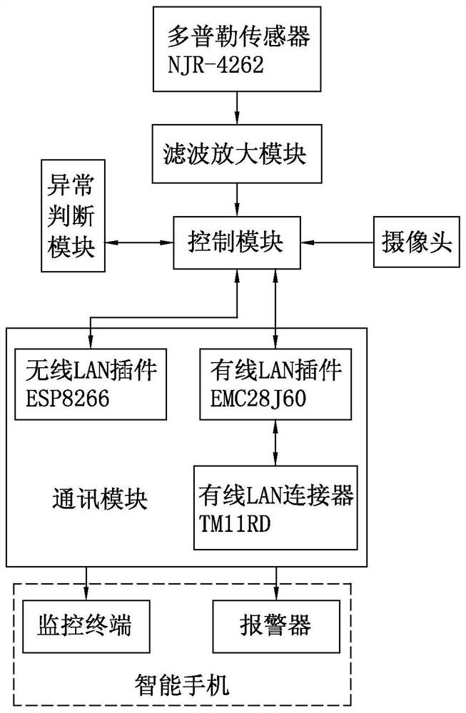 An infant status monitoring system