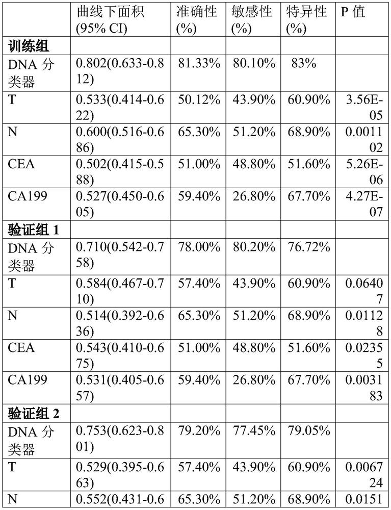 Kit for detecting 15 gene mutation sites related to rectal cancer chemoradiotherapy sensitivity and use thereof