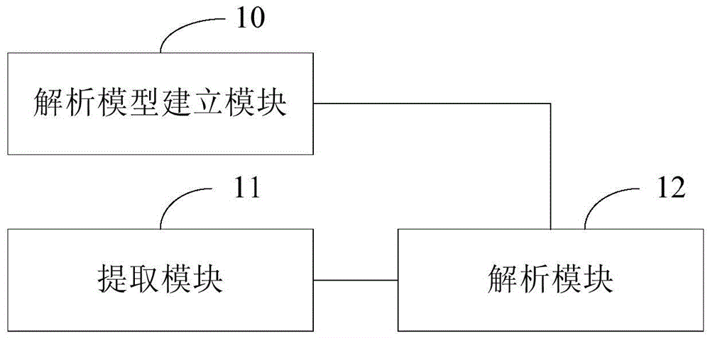 EPG (electrical program guide) information analyzing method and system