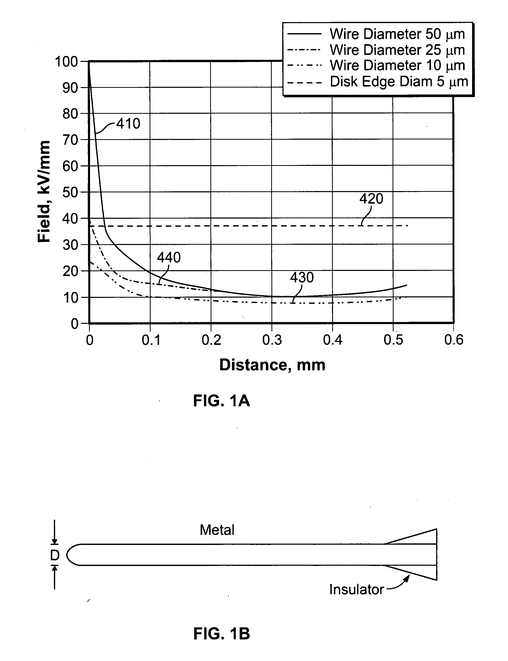 Electrosurgical system with uniformly enhanced electric field and minimal collateral damage