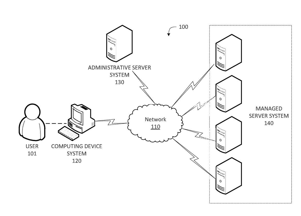 Application server deployment system