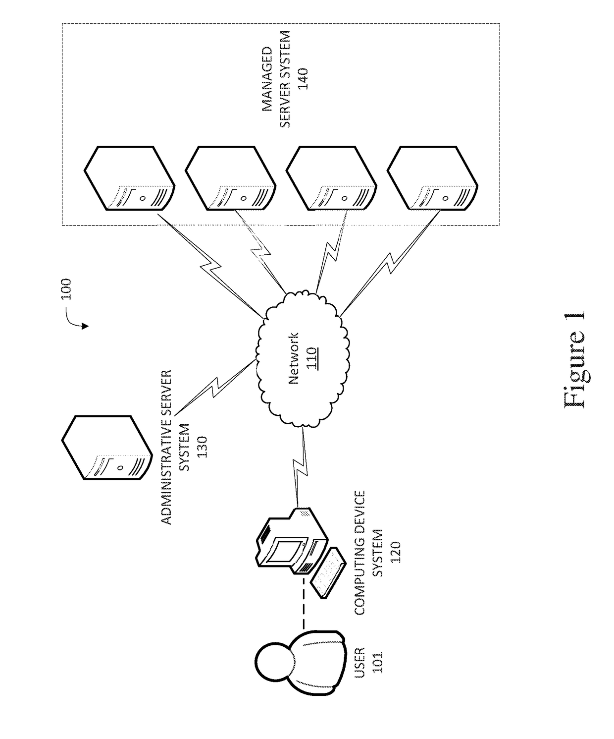 Application server deployment system