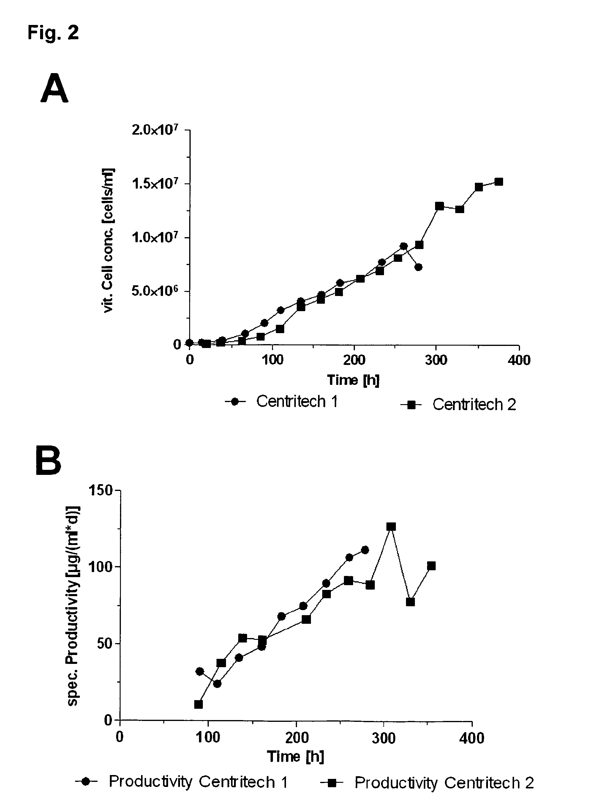 Methods for culturing human myeloid leukaemia cells and cells derived therefrom