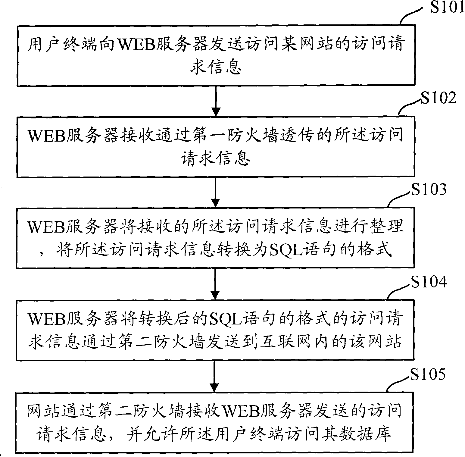Method, system and device for user terminal to access internet
