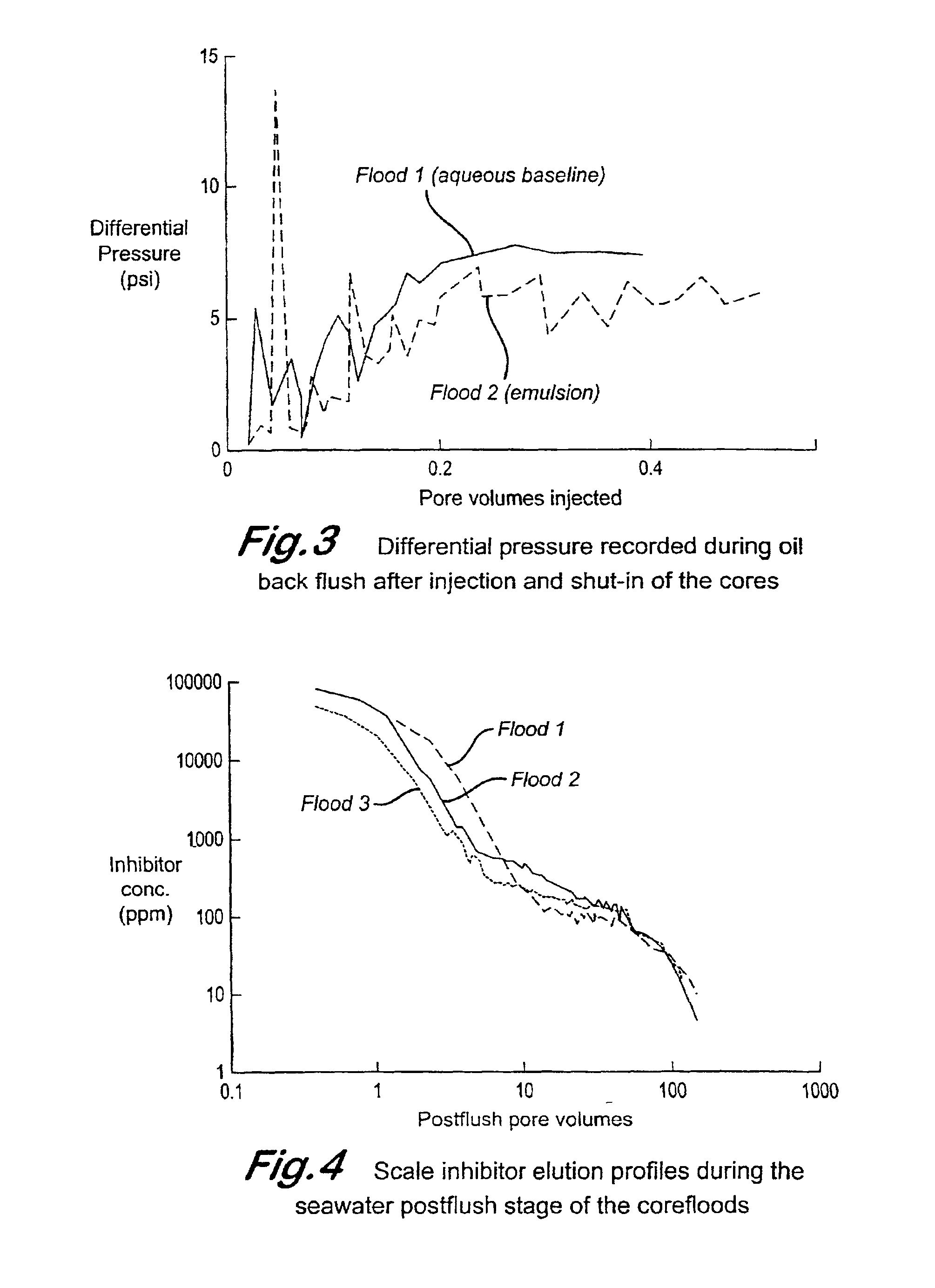 Process for treating an oil well