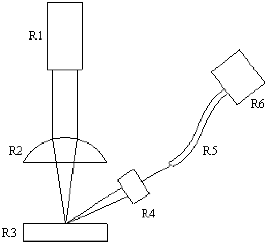 Portable laser-induced breakdown spectroscopy analysis device