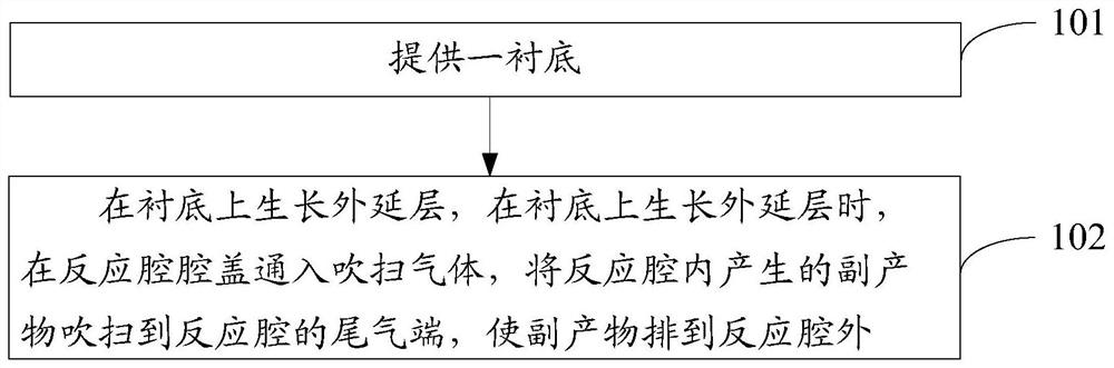 Growth method of miniature light-emitting diode epitaxial wafer