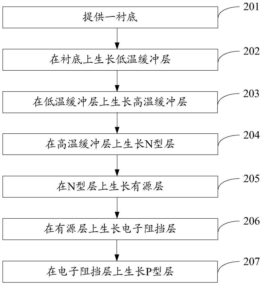 Growth method of miniature light-emitting diode epitaxial wafer