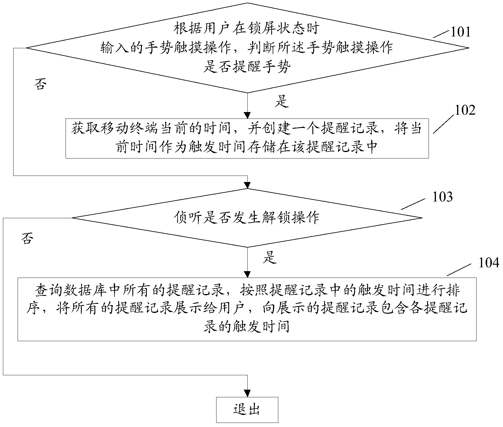 Gesture reminding method under screen locking status