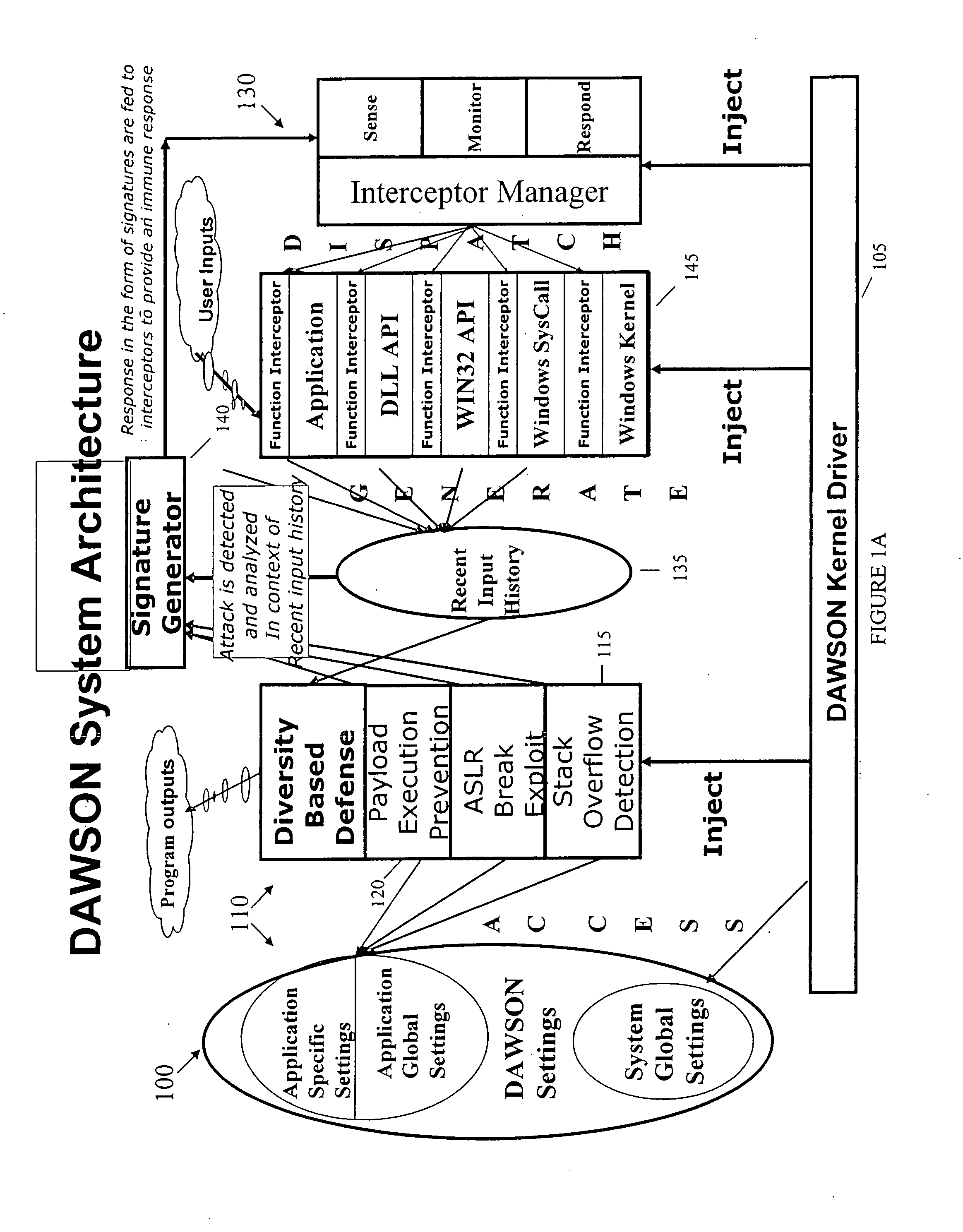 Diversity-based security system and method