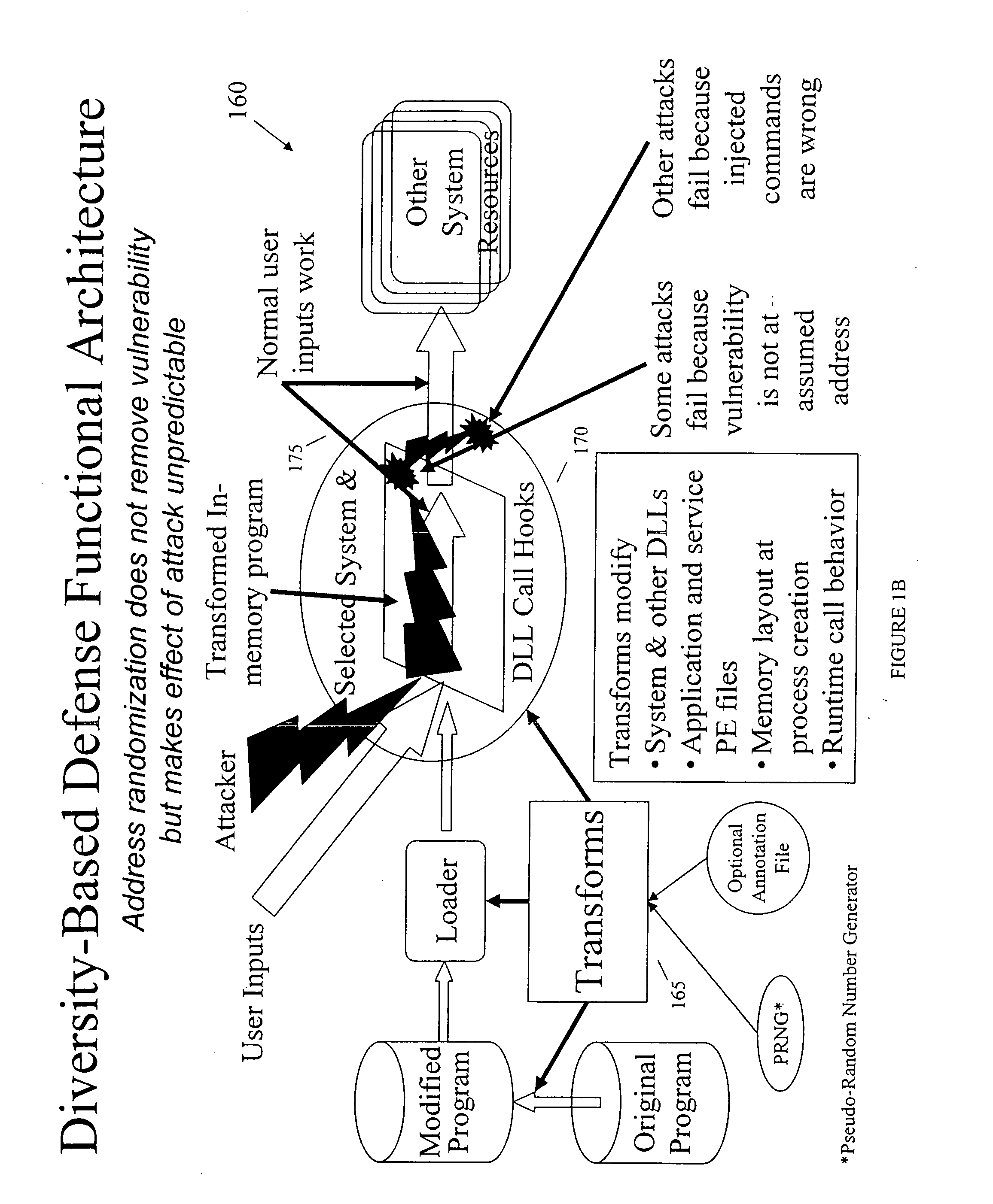 Diversity-based security system and method
