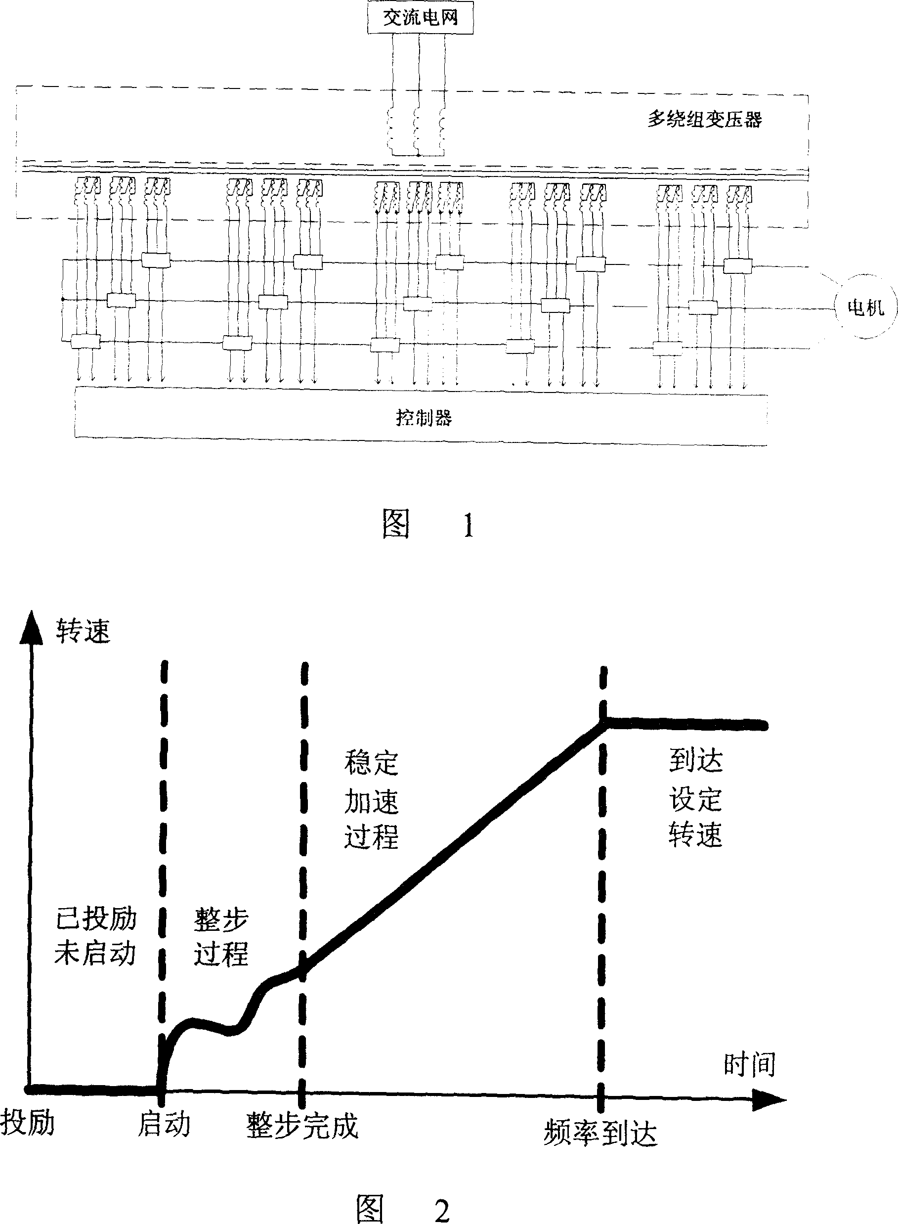 Method for driving synchronous machine to operation using power source type frequency converter