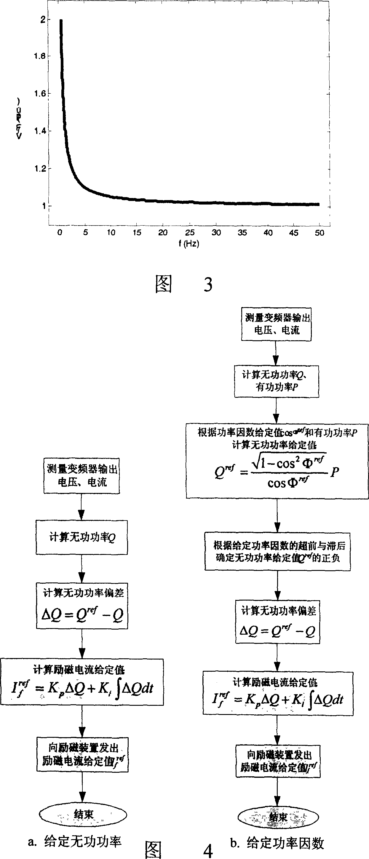 Method for driving synchronous machine to operation using power source type frequency converter