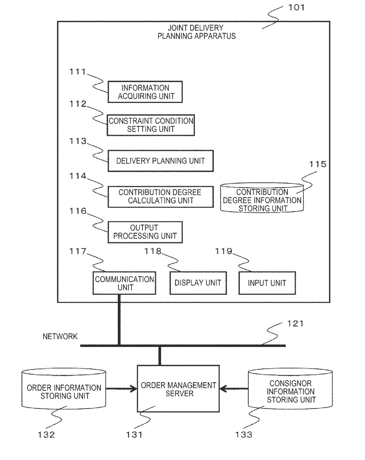 Joint Delivery Planning Apparatus and Joint Delivery Planning Method