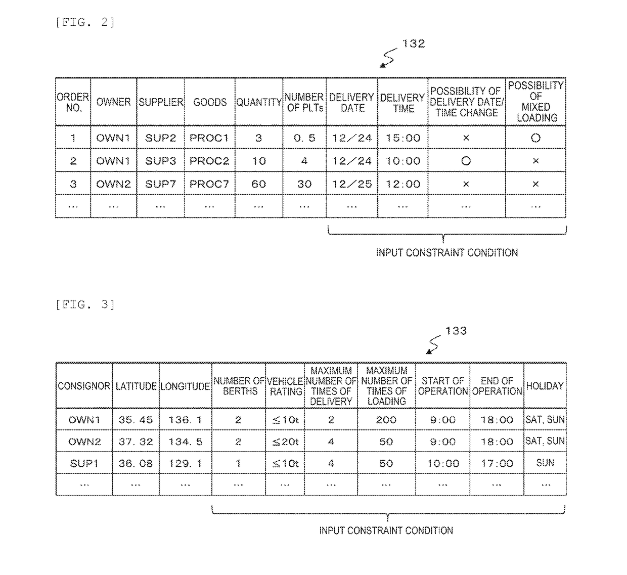 Joint Delivery Planning Apparatus and Joint Delivery Planning Method