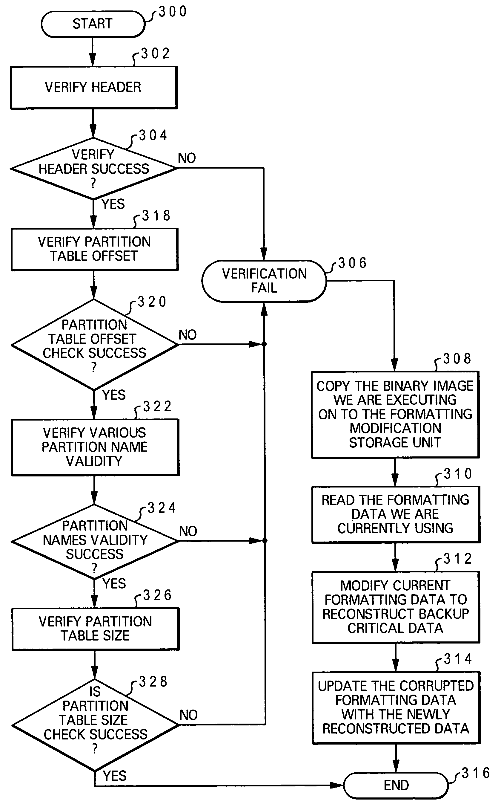 Method, system and computer program product for recovery of formatting in repair of bad sectors in flash memory