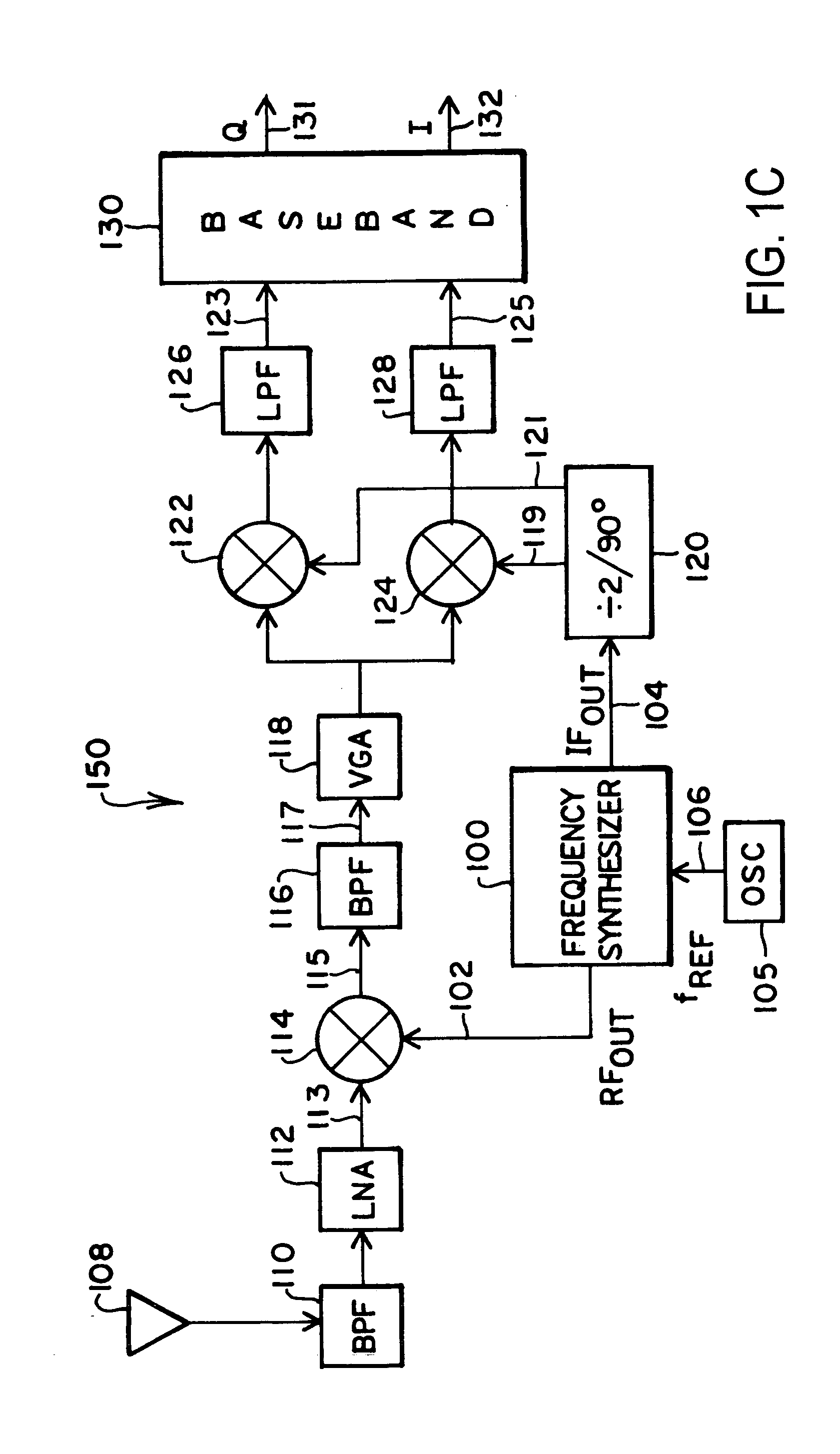 Method and apparatus for synthesizing high-frequency signals for wireless communications