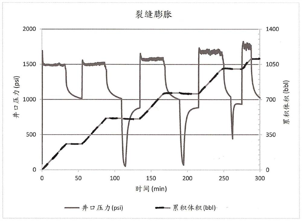 Methods and materials for manipulating hydraulic fracture geometry