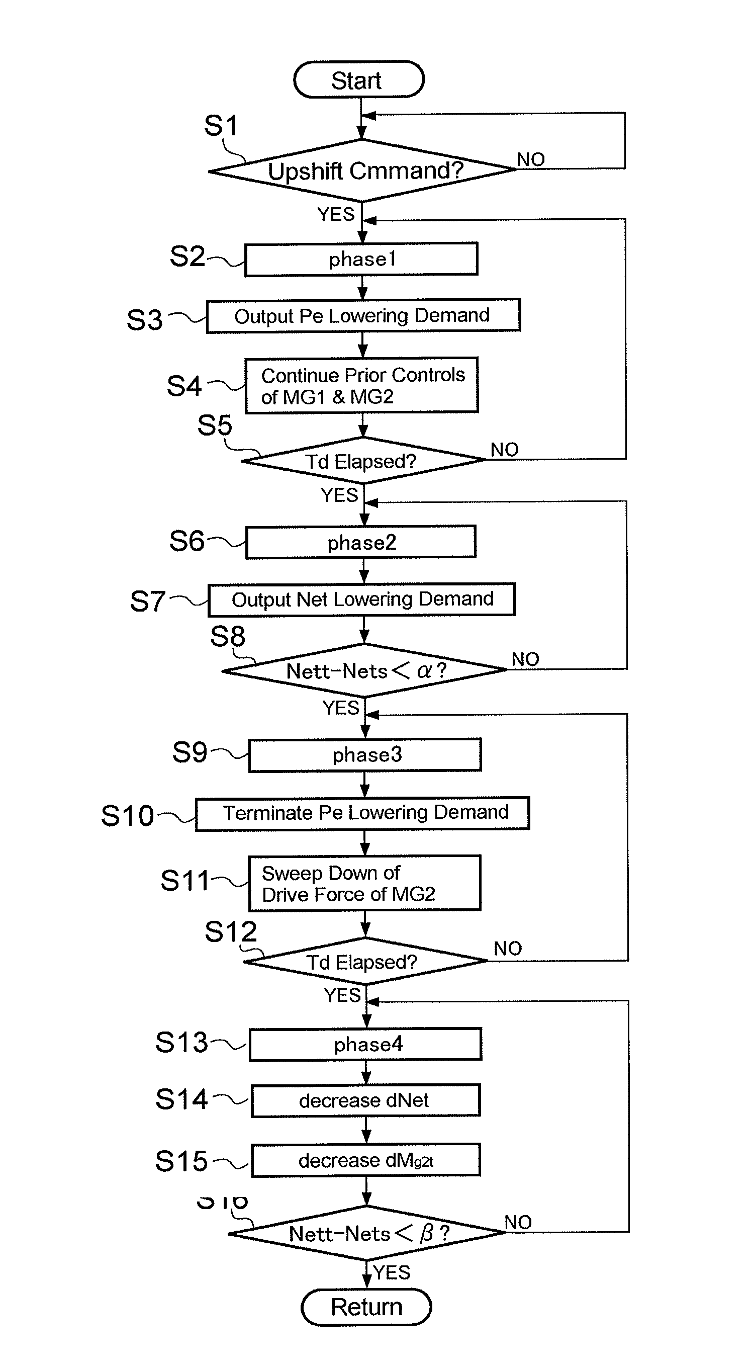 Speed change control system and speed change control method for hybrid vehicle