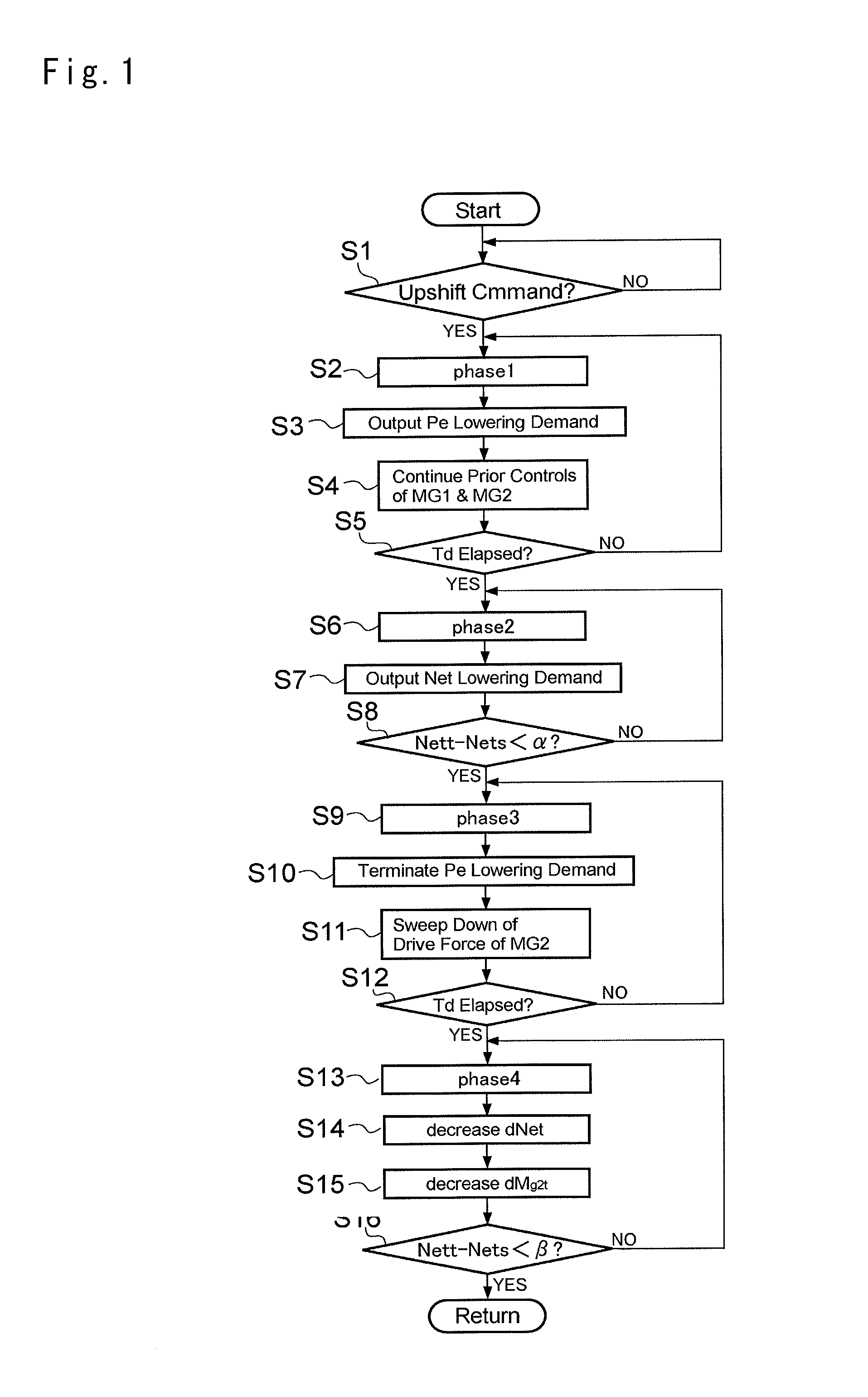 Speed change control system and speed change control method for hybrid vehicle