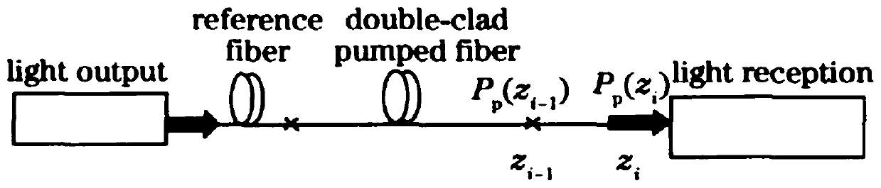 A method for testing the pumping absorption coefficient of double-clad gain fiber